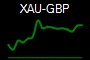 XAU-GBP